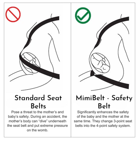 Pregnancy Safety Belt for Women