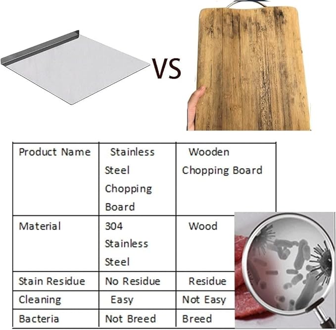 Stainless Steel Chopping Board & Kitchen Countertop 🏠💯💪🌿👨🍳