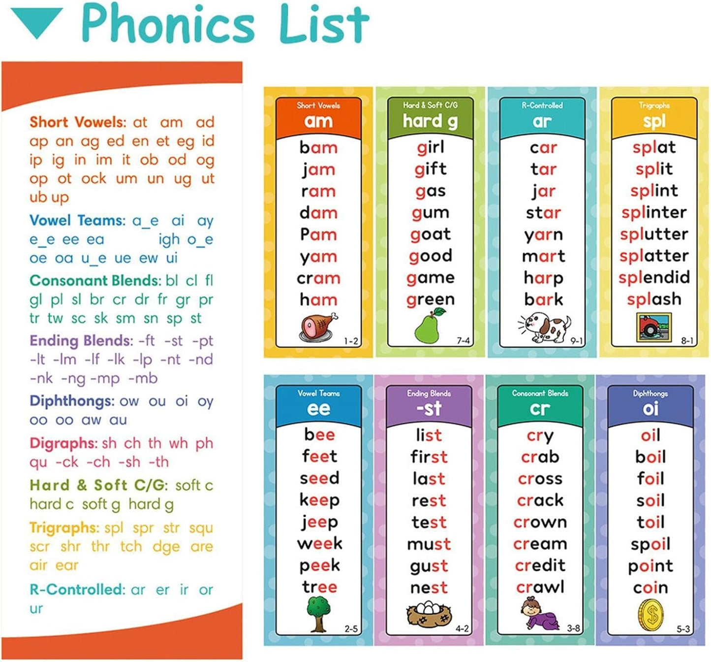 Mumma Mall™ Educational Phonics Words English 60 Flashcards for Kids Ages (3-8) Ideal for Homeschooling, Montessori & Classroom Activities