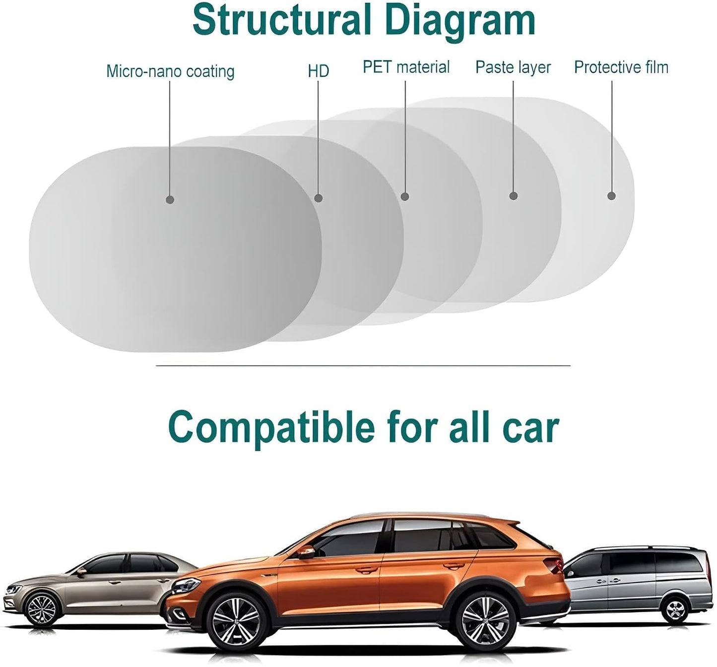 🚗 ClearDrive™ HD Nano Mirror Shield | Anti-Rain & Anti-Fog Protection Film
