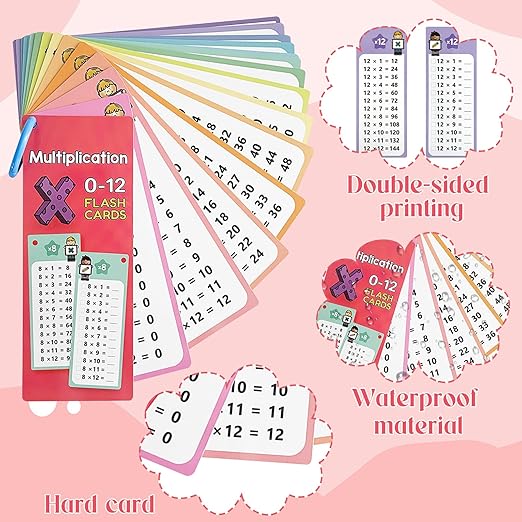 Reusable Kids Math Flash Cards (Age 5+) – Learn Multiplication Tables 1–12 with 2 Write & Wipe Markers | Quick Learning Educational Practice Set for Home & School