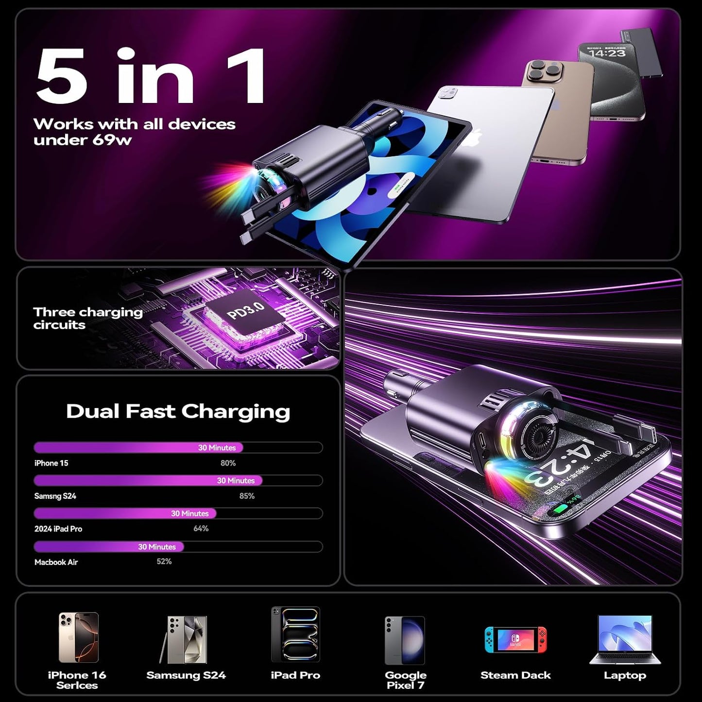 🚗 DriveAura™ 5-in-1 Smart Car Hub | Fast Charger, Mist Humidifier & Retractable Cable Station