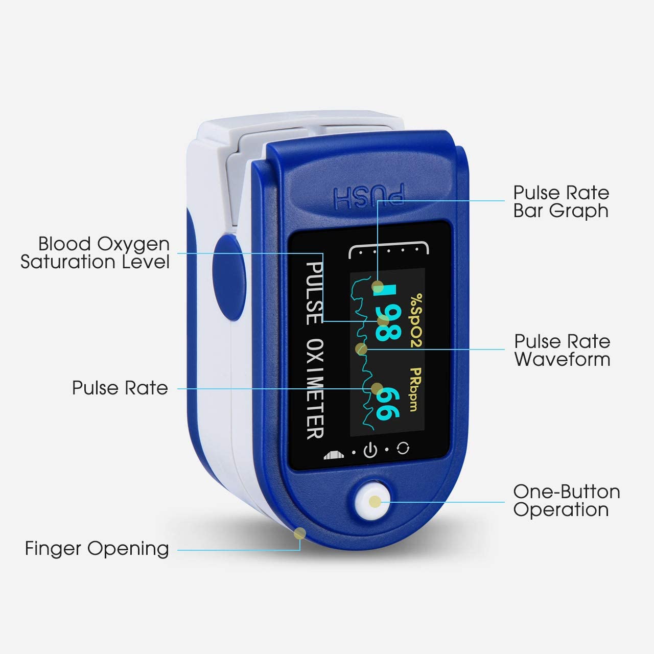 Finger Pulse Oxygen Meter with Audio Visual Alarm and Respiratory Rate